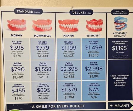 Affordable Dentures & Implants