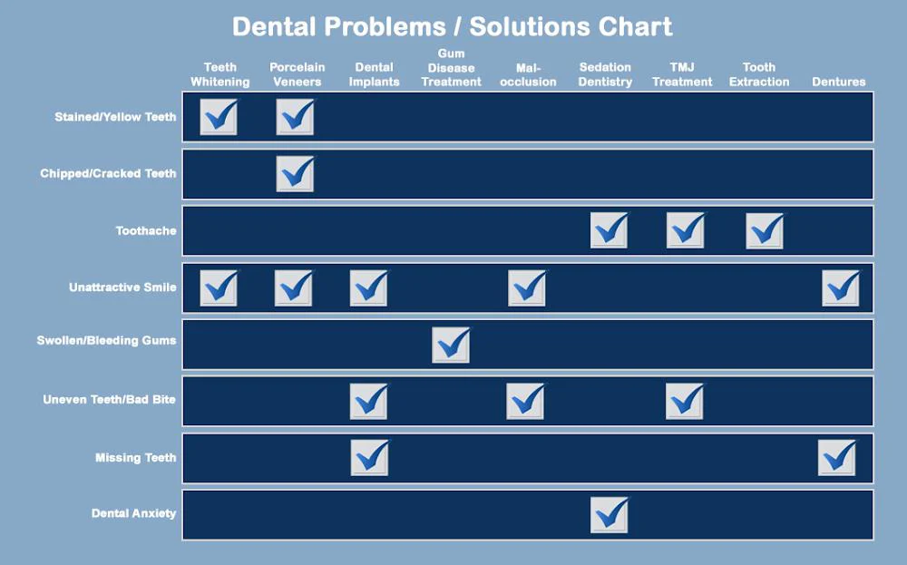 Dustin C Jacobs, DDS 3