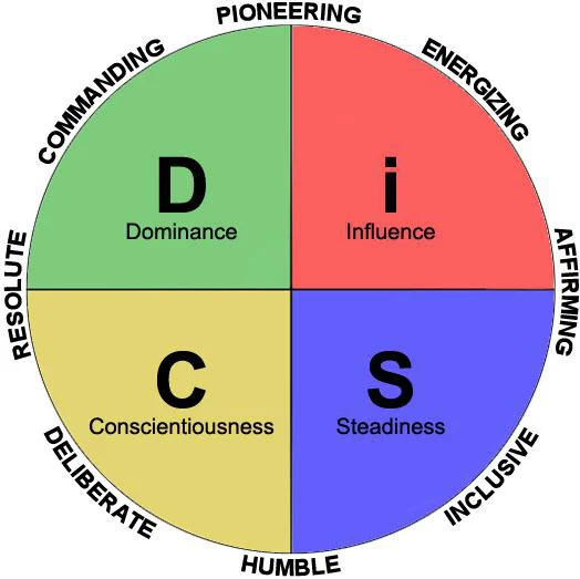 Leadership by Design - Dental Transitions 3