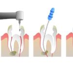 Mundelein Dental Center
