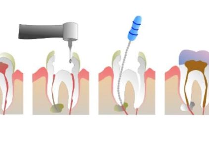 Mundelein Dental Center
