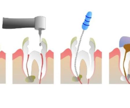 Mundelein Dental Center