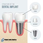 New England Dental