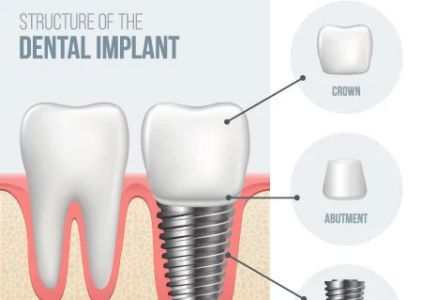 New England Dental