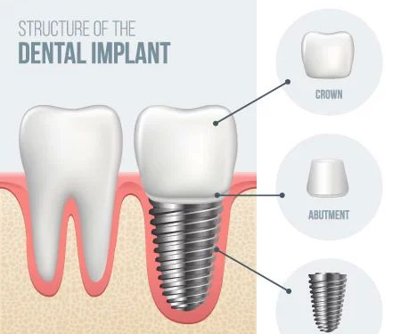 New England Dental