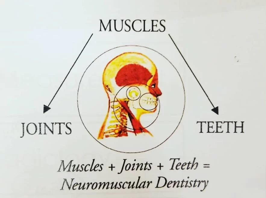 TMJ and Sleep Center 2