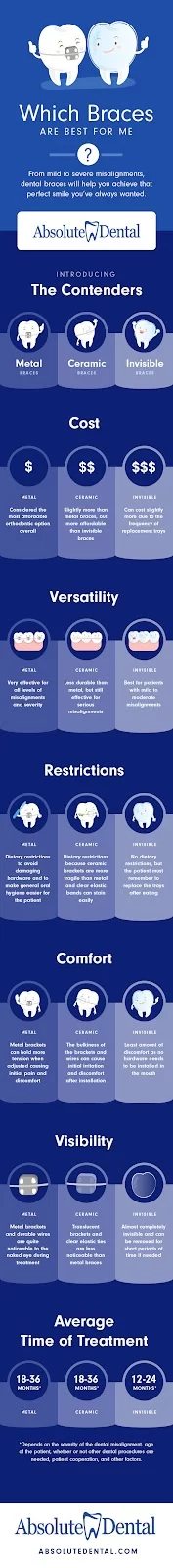 Absolute Dental - East Lake Mead 3