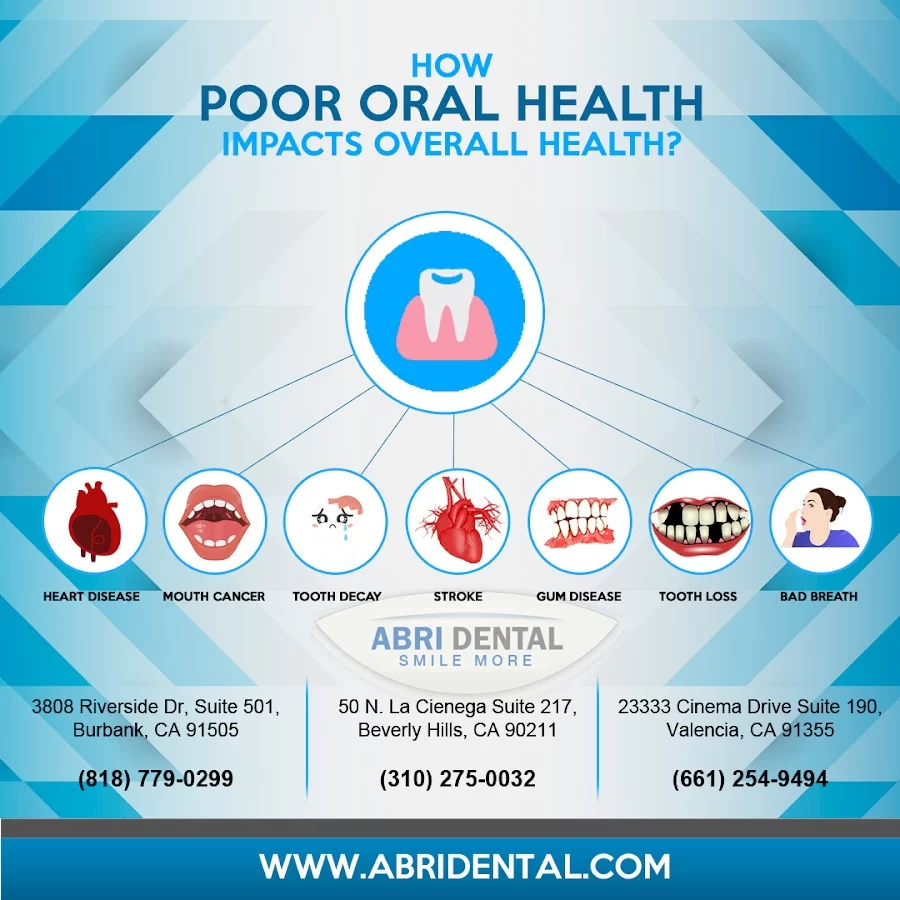 Abri Dental 6